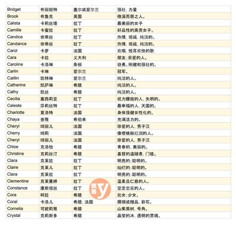 有意義的網名|【英文名字】精選400+個女生英文名字&意義，找英語。